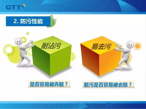 檢干貨 56頁ppt 功能性紡織品的標準與檢測